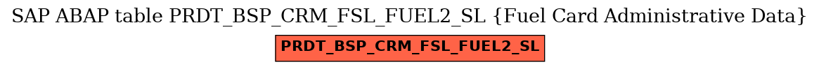 E-R Diagram for table PRDT_BSP_CRM_FSL_FUEL2_SL (Fuel Card Administrative Data)