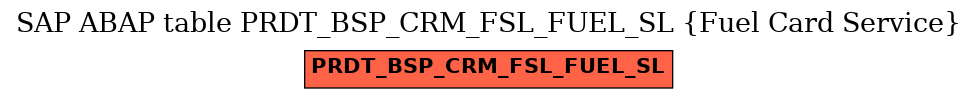 E-R Diagram for table PRDT_BSP_CRM_FSL_FUEL_SL (Fuel Card Service)