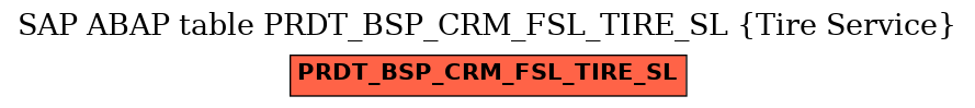 E-R Diagram for table PRDT_BSP_CRM_FSL_TIRE_SL (Tire Service)