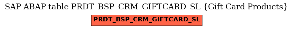 E-R Diagram for table PRDT_BSP_CRM_GIFTCARD_SL (Gift Card Products)