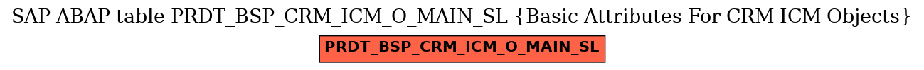 E-R Diagram for table PRDT_BSP_CRM_ICM_O_MAIN_SL (Basic Attributes For CRM ICM Objects)