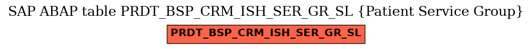 E-R Diagram for table PRDT_BSP_CRM_ISH_SER_GR_SL (Patient Service Group)