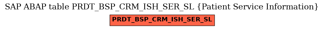 E-R Diagram for table PRDT_BSP_CRM_ISH_SER_SL (Patient Service Information)