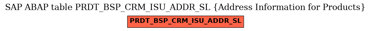 E-R Diagram for table PRDT_BSP_CRM_ISU_ADDR_SL (Address Information for Products)