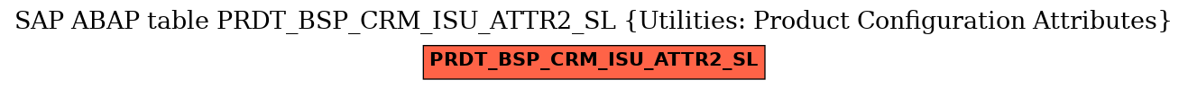 E-R Diagram for table PRDT_BSP_CRM_ISU_ATTR2_SL (Utilities: Product Configuration Attributes)