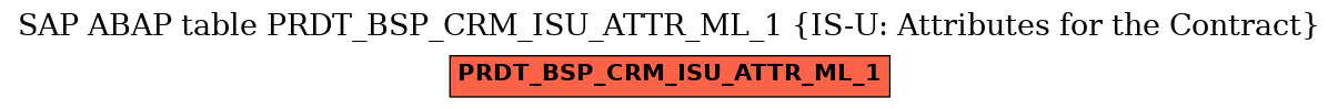 E-R Diagram for table PRDT_BSP_CRM_ISU_ATTR_ML_1 (IS-U: Attributes for the Contract)