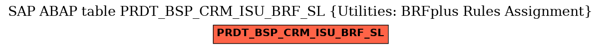 E-R Diagram for table PRDT_BSP_CRM_ISU_BRF_SL (Utilities: BRFplus Rules Assignment)