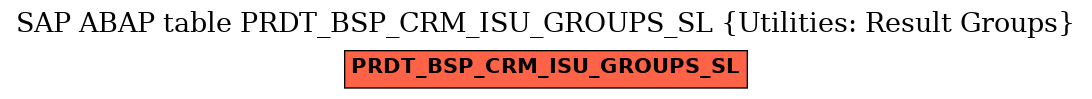 E-R Diagram for table PRDT_BSP_CRM_ISU_GROUPS_SL (Utilities: Result Groups)