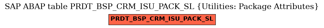 E-R Diagram for table PRDT_BSP_CRM_ISU_PACK_SL (Utilities: Package Attributes)
