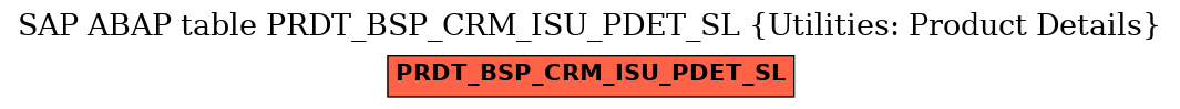 E-R Diagram for table PRDT_BSP_CRM_ISU_PDET_SL (Utilities: Product Details)