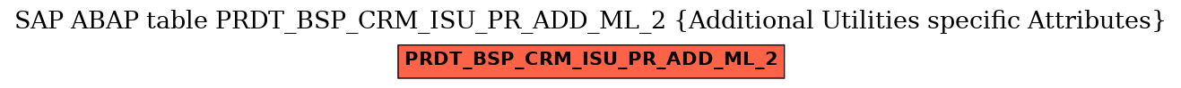 E-R Diagram for table PRDT_BSP_CRM_ISU_PR_ADD_ML_2 (Additional Utilities specific Attributes)