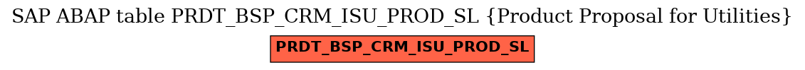 E-R Diagram for table PRDT_BSP_CRM_ISU_PROD_SL (Product Proposal for Utilities)