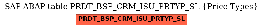 E-R Diagram for table PRDT_BSP_CRM_ISU_PRTYP_SL (Price Types)