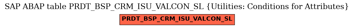 E-R Diagram for table PRDT_BSP_CRM_ISU_VALCON_SL (Utilities: Conditions for Attributes)
