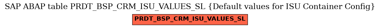 E-R Diagram for table PRDT_BSP_CRM_ISU_VALUES_SL (Default values for ISU Container Config)
