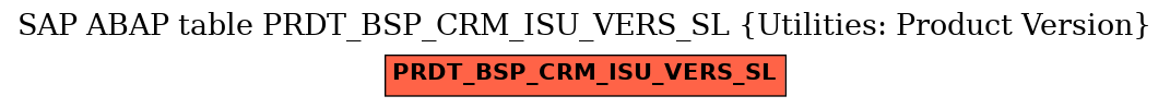 E-R Diagram for table PRDT_BSP_CRM_ISU_VERS_SL (Utilities: Product Version)