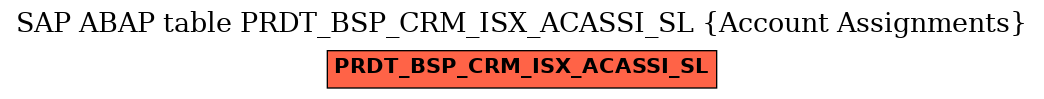 E-R Diagram for table PRDT_BSP_CRM_ISX_ACASSI_SL (Account Assignments)
