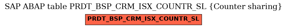 E-R Diagram for table PRDT_BSP_CRM_ISX_COUNTR_SL (Counter sharing)