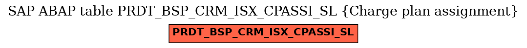 E-R Diagram for table PRDT_BSP_CRM_ISX_CPASSI_SL (Charge plan assignment)