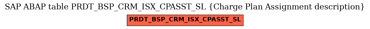 E-R Diagram for table PRDT_BSP_CRM_ISX_CPASST_SL (Charge Plan Assignment description)