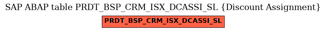 E-R Diagram for table PRDT_BSP_CRM_ISX_DCASSI_SL (Discount Assignment)