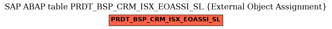 E-R Diagram for table PRDT_BSP_CRM_ISX_EOASSI_SL (External Object Assignment)