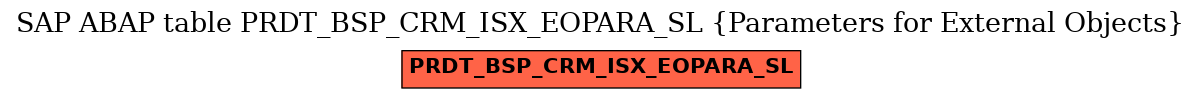 E-R Diagram for table PRDT_BSP_CRM_ISX_EOPARA_SL (Parameters for External Objects)