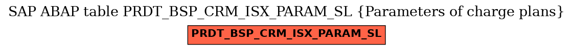 E-R Diagram for table PRDT_BSP_CRM_ISX_PARAM_SL (Parameters of charge plans)