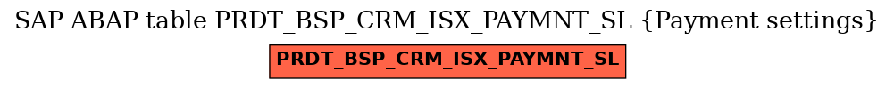 E-R Diagram for table PRDT_BSP_CRM_ISX_PAYMNT_SL (Payment settings)