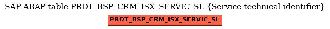 E-R Diagram for table PRDT_BSP_CRM_ISX_SERVIC_SL (Service technical identifier)