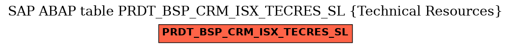 E-R Diagram for table PRDT_BSP_CRM_ISX_TECRES_SL (Technical Resources)
