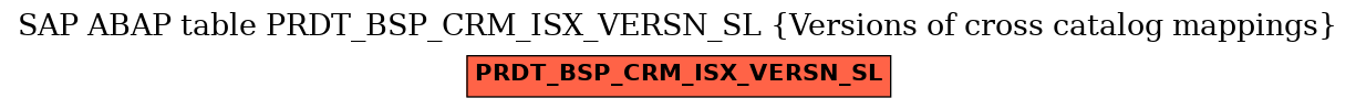 E-R Diagram for table PRDT_BSP_CRM_ISX_VERSN_SL (Versions of cross catalog mappings)