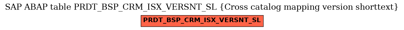 E-R Diagram for table PRDT_BSP_CRM_ISX_VERSNT_SL (Cross catalog mapping version shorttext)