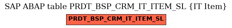 E-R Diagram for table PRDT_BSP_CRM_IT_ITEM_SL (IT Item)