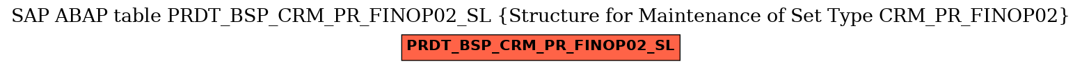 E-R Diagram for table PRDT_BSP_CRM_PR_FINOP02_SL (Structure for Maintenance of Set Type CRM_PR_FINOP02)