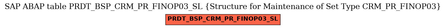 E-R Diagram for table PRDT_BSP_CRM_PR_FINOP03_SL (Structure for Maintenance of Set Type CRM_PR_FINOP03)