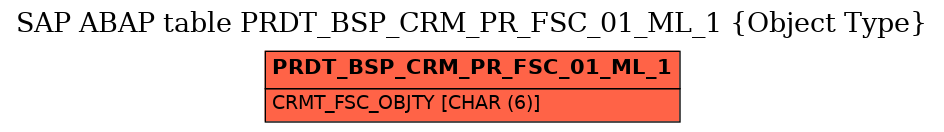 E-R Diagram for table PRDT_BSP_CRM_PR_FSC_01_ML_1 (Object Type)