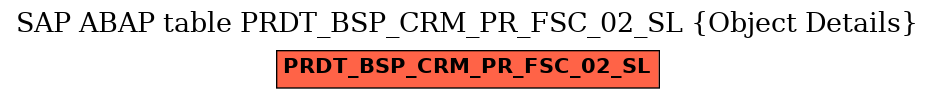 E-R Diagram for table PRDT_BSP_CRM_PR_FSC_02_SL (Object Details)