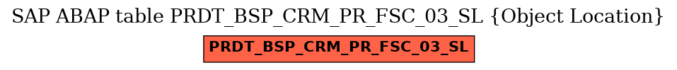 E-R Diagram for table PRDT_BSP_CRM_PR_FSC_03_SL (Object Location)