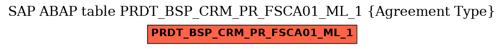 E-R Diagram for table PRDT_BSP_CRM_PR_FSCA01_ML_1 (Agreement Type)