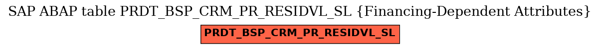 E-R Diagram for table PRDT_BSP_CRM_PR_RESIDVL_SL (Financing-Dependent Attributes)