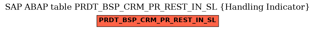 E-R Diagram for table PRDT_BSP_CRM_PR_REST_IN_SL (Handling Indicator)
