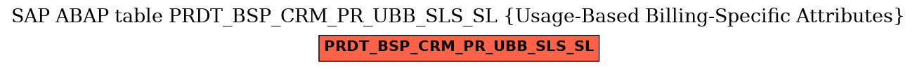 E-R Diagram for table PRDT_BSP_CRM_PR_UBB_SLS_SL (Usage-Based Billing-Specific Attributes)