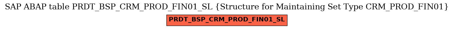 E-R Diagram for table PRDT_BSP_CRM_PROD_FIN01_SL (Structure for Maintaining Set Type CRM_PROD_FIN01)