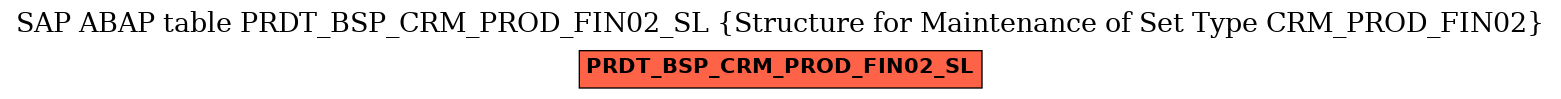 E-R Diagram for table PRDT_BSP_CRM_PROD_FIN02_SL (Structure for Maintenance of Set Type CRM_PROD_FIN02)