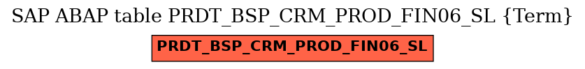 E-R Diagram for table PRDT_BSP_CRM_PROD_FIN06_SL (Term)