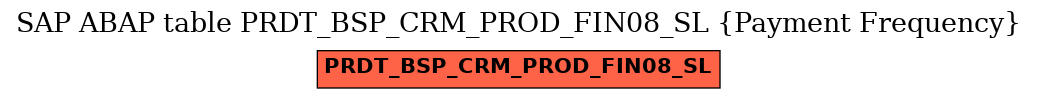 E-R Diagram for table PRDT_BSP_CRM_PROD_FIN08_SL (Payment Frequency)