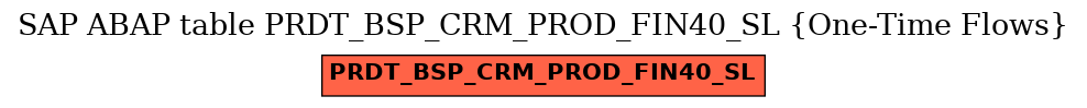 E-R Diagram for table PRDT_BSP_CRM_PROD_FIN40_SL (One-Time Flows)