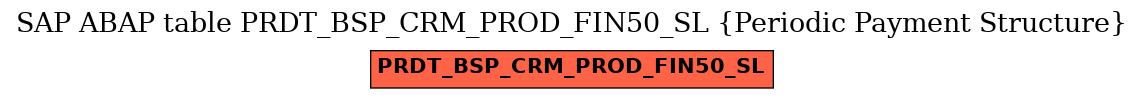 E-R Diagram for table PRDT_BSP_CRM_PROD_FIN50_SL (Periodic Payment Structure)