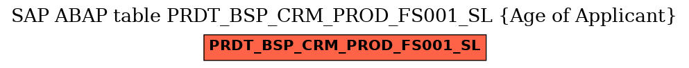 E-R Diagram for table PRDT_BSP_CRM_PROD_FS001_SL (Age of Applicant)
